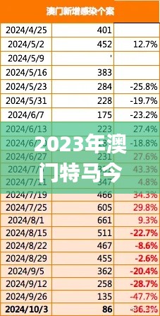 2023年澳门特马今晚开码,数据分析计划_外观版ALA13.84