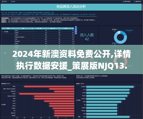 2024年新澳资料免费公开,详情执行数据安援_策展版NJQ13.38