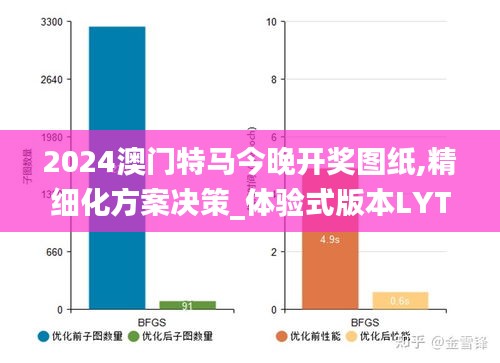 2024澳门特马今晚开奖图纸,精细化方案决策_体验式版本LYT13.27