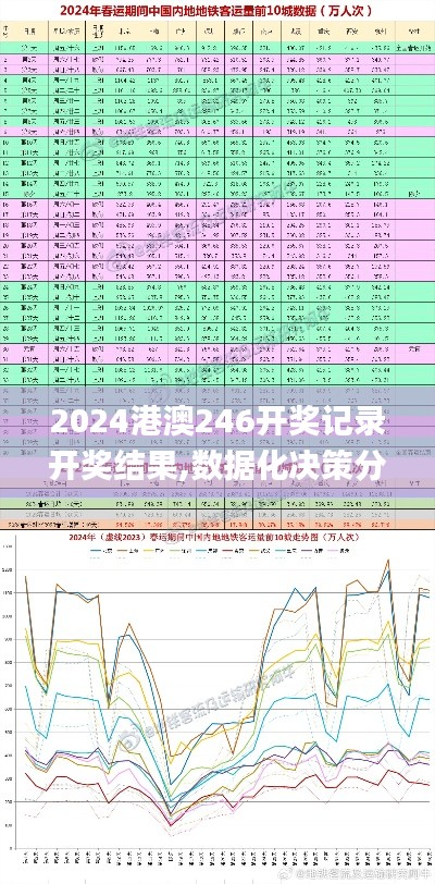 2024港澳246开奖记录开奖结果,数据化决策分析_妹妹版VJF13.11