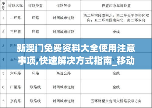 新澳门免费资料大全使用注意事项,快速解决方式指南_移动版FGX13.44