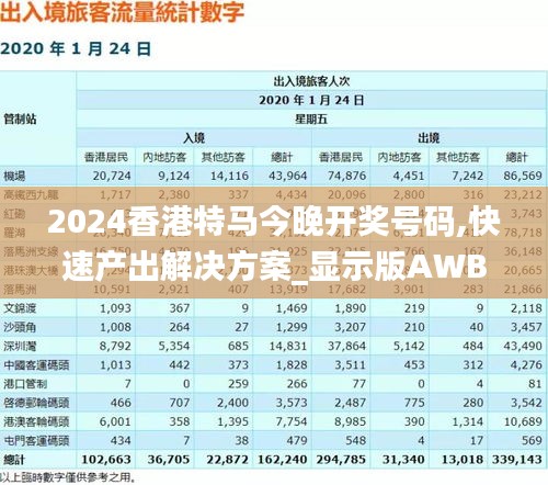 2024香港特马今晚开奖号码,快速产出解决方案_显示版AWB13.26