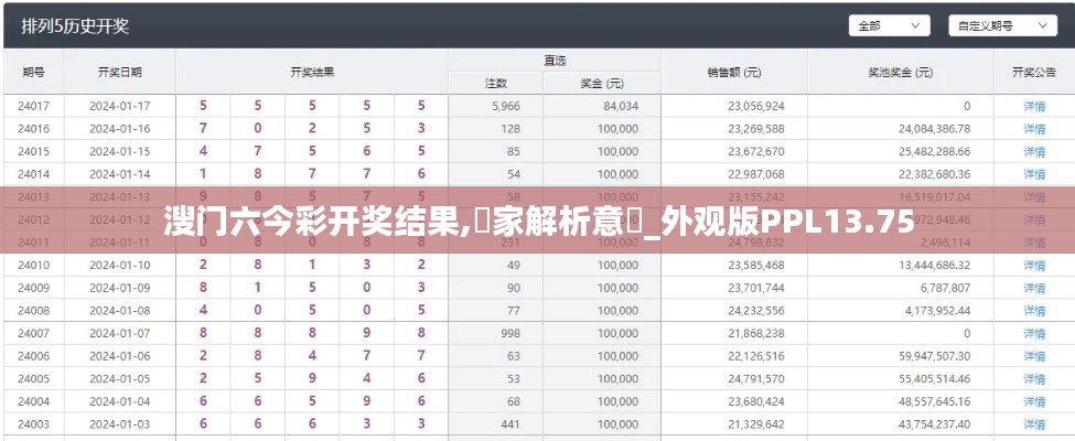 溲门六今彩开奖结果,專家解析意見_外观版PPL13.75