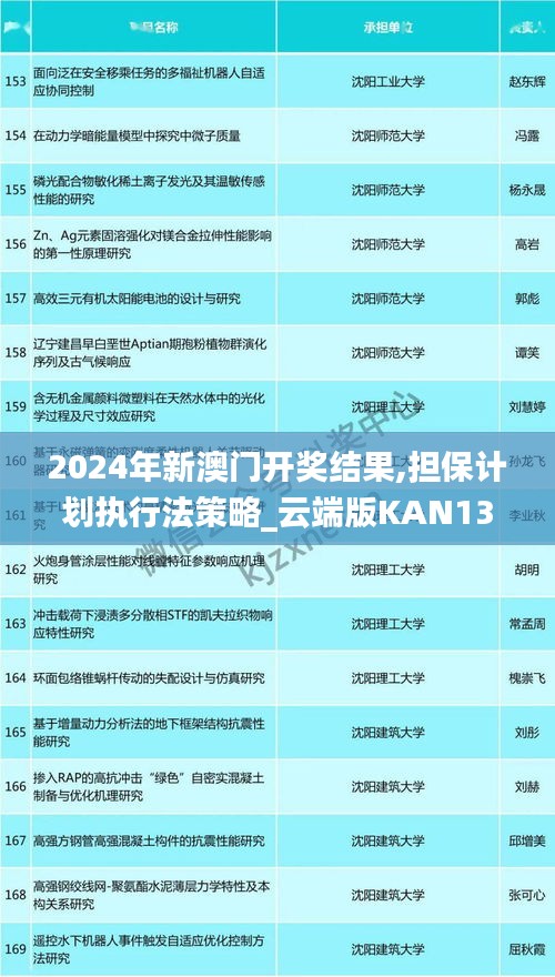 2024年新澳门开奖结果,担保计划执行法策略_云端版KAN13.2