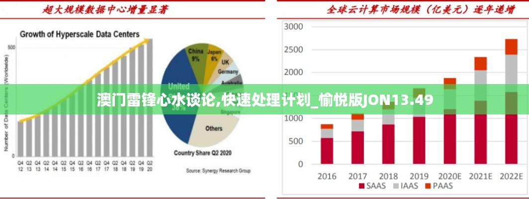 澳门雷锋心水谈论,快速处理计划_愉悦版JON13.49