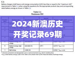 2O24新澳历史开奖记录69期,执行验证计划_流线型版JTH13.9