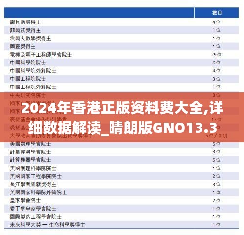 2024年香港正版资料费大全,详细数据解读_晴朗版GNO13.3