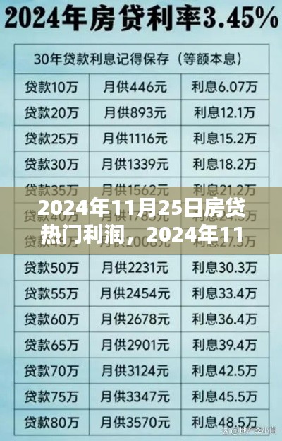 独家解析，揭秘2024年11月25日房贷热门利润趋势及全面解读