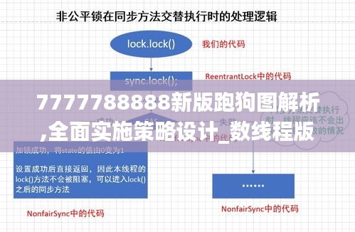 7777788888新版跑狗图解析,全面实施策略设计_数线程版LVW13.18