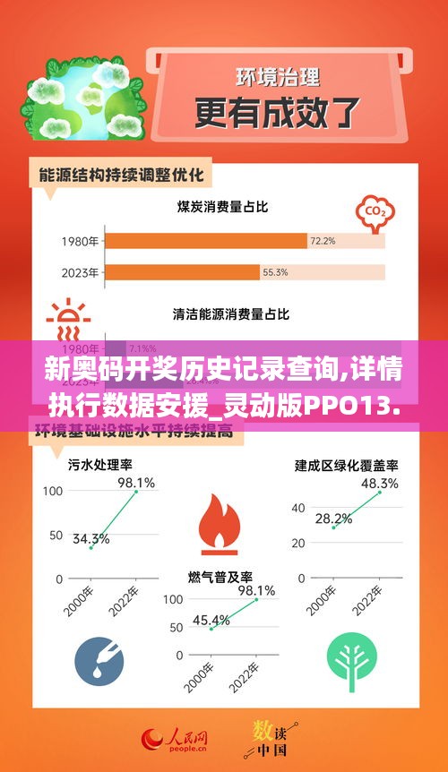 新奥码开奖历史记录查询,详情执行数据安援_灵动版PPO13.82