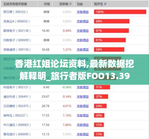 香港红姐论坛资料,最新数据挖解释明_旅行者版FOO13.39