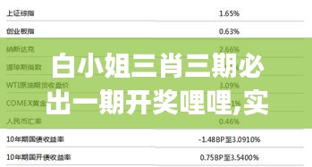 白小姐三肖三期必出一期开奖哩哩,实际确凿数据解析统计_户外版BHP13.75