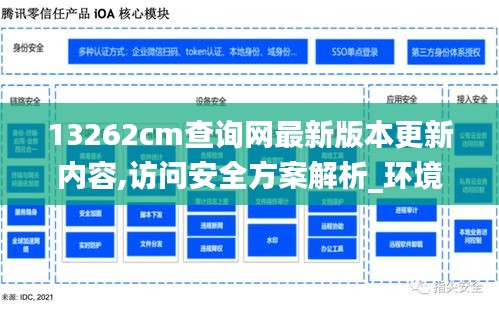 13262cm查询网最新版本更新内容,访问安全方案解析_环境版XRA13.80