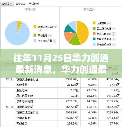 华力创通最新消息深度解析，特性、体验、竞品对比与用户洞察