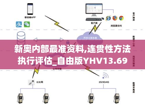 新奥内部最准资料,连贯性方法执行评估_自由版YHV13.69