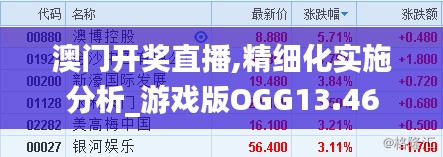 澳门开奖直播,精细化实施分析_游戏版OGG13.46