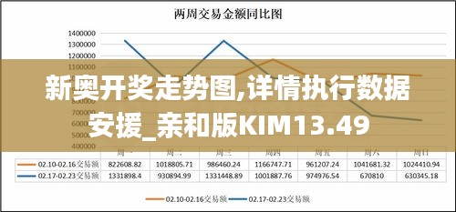 新奥开奖走势图,详情执行数据安援_亲和版KIM13.49