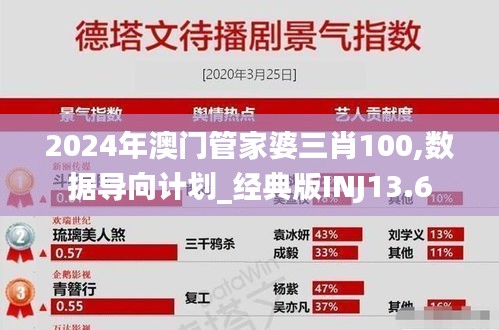 2024年澳门管家婆三肖100,数据导向计划_经典版INJ13.6