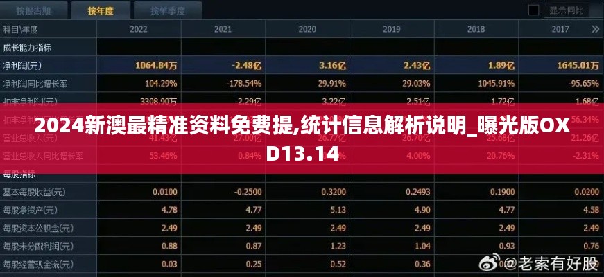 2024新澳最精准资料免费提,统计信息解析说明_曝光版OXD13.14