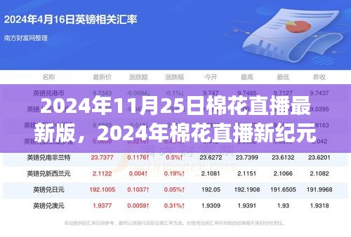 2024年棉花直播新纪元，与自然共舞，探寻内心宁静的旅程