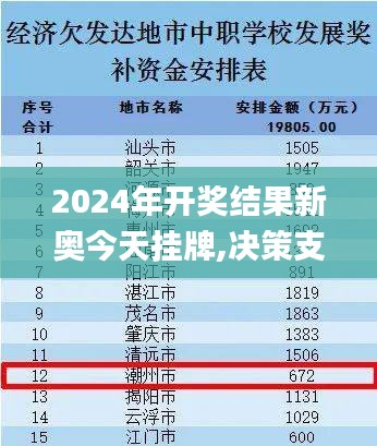 2024年开奖结果新奥今天挂牌,决策支持方案_Allergo版(意为轻快)IPK13.38