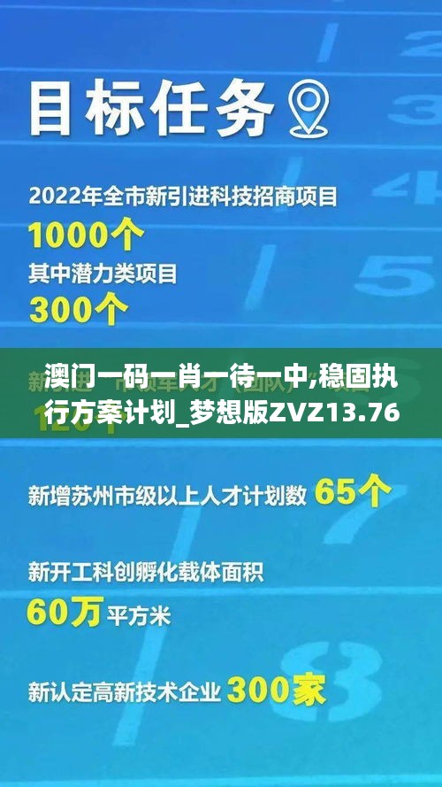 澳门一码一肖一待一中,稳固执行方案计划_梦想版ZVZ13.76