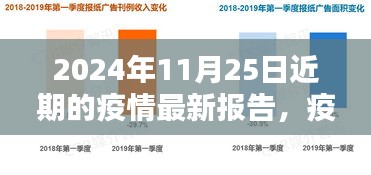 疫情阴霾下的曙光，2024年11月25日疫情最新报告