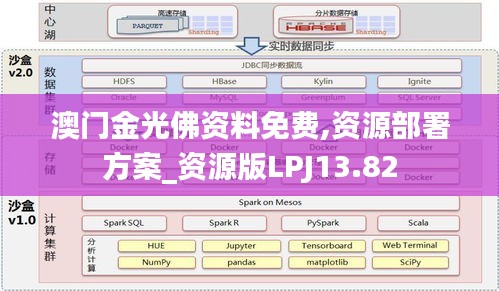 澳门金光佛资料免费,资源部署方案_资源版LPJ13.82