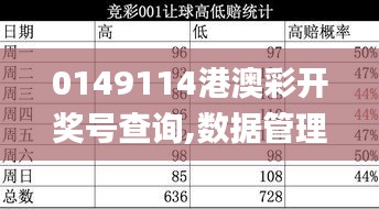 0149114港澳彩开奖号查询,数据管理策略_掌中宝OON13.71