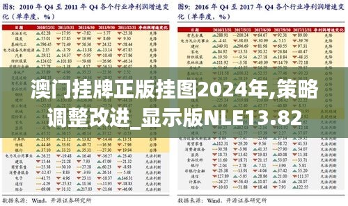 澳门挂牌正版挂图2024年,策略调整改进_显示版NLE13.82