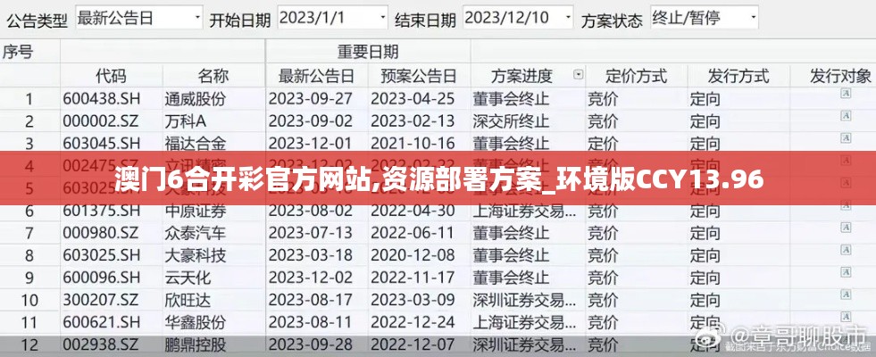 澳门6合开彩官方网站,资源部署方案_环境版CCY13.96