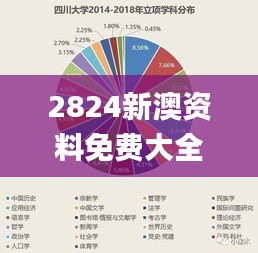 2824新澳资料免费大全,科学数据解读分析_文化传承版DCD13.49