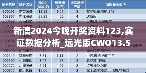 新澳2024今晚开奖资料123,实证数据分析_远光版CWO13.51