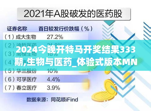 2024今晚开特马开奖结果333期,生物与医药_体验式版本MNB11.85