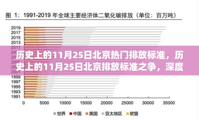 历史上的11月25日北京排放标准深度解析与观点阐述