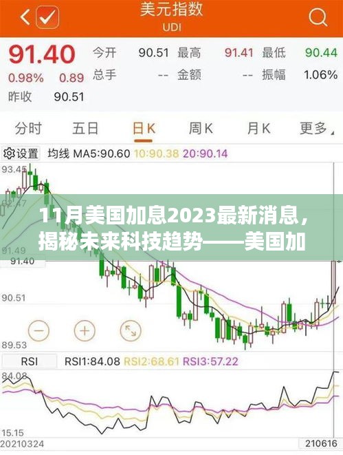 美国加息背景下的未来科技趋势揭秘，最新高科技产品介绍及分析