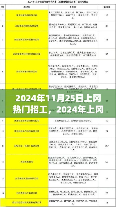 2024年上冈热门招工求职全攻略，成功应聘的秘诀与步骤