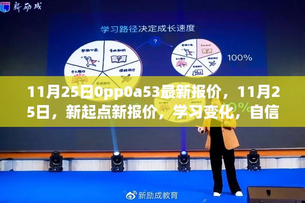 11月25日OPPO A53最新报价，新起点，学习变化，自信闪耀，开启无限可能