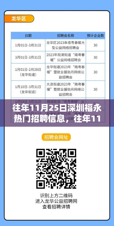 深圳福永热门招聘信息汇总与深度解析，历年11月25日数据回顾与解读