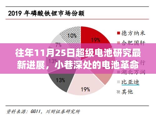 揭秘超级电池研究的最新进展，小巷深处的电池革命与历年进展对比研究报道