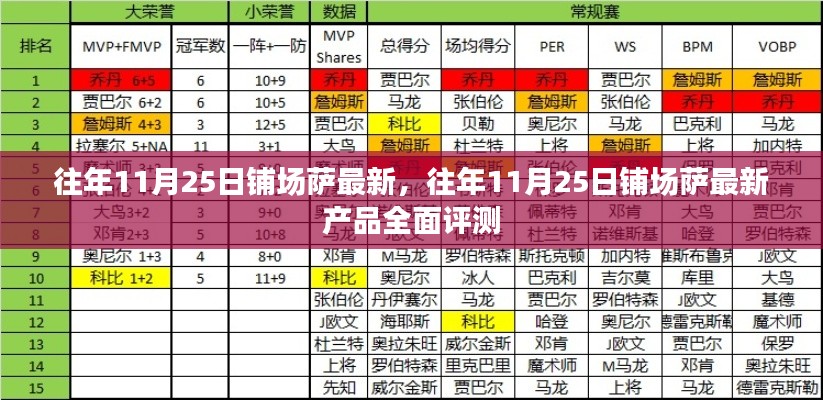 往年11月25日铺场萨最新产品全面评测与解析