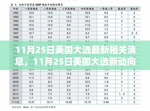 11月25日美国大选最新动态，信心与成就感的源泉