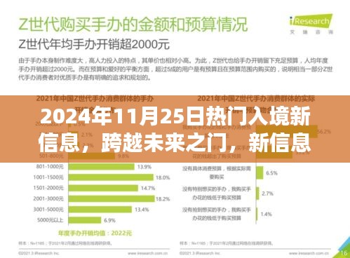 跨越未来之门，2024年热门入境新信息启示录