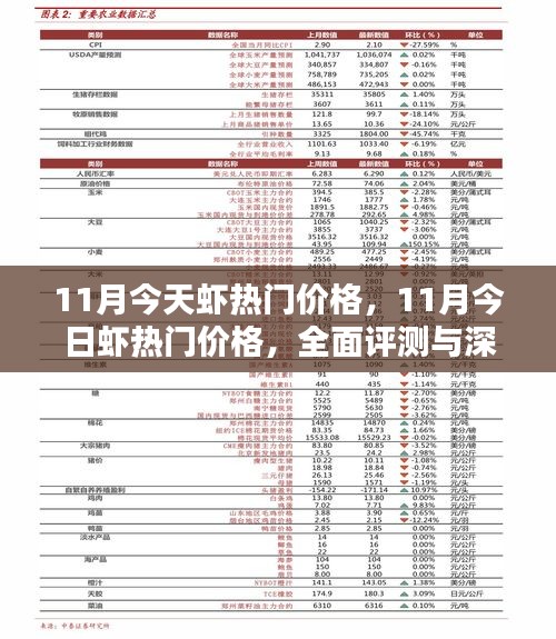 11月今日虾热门价格全面评测与深度介绍