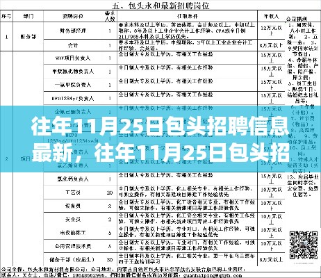 往年11月25日包头最新招聘信息汇总与全面评测介绍