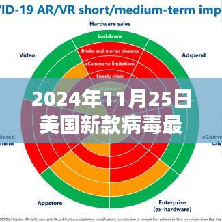 美国新款病毒最新疫情报道与小巷深处的独特小店探秘