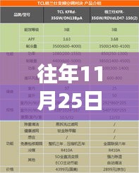 格兰仕历年11月25日最新近况回顾与影响分析