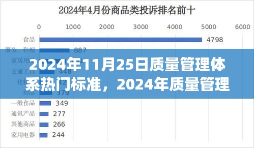 2024年质量管理体系热门标准解析与展望