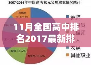 秋日校园秘事揭秘，全国高中排名日探秘与友情梦想交响——高中排名TOP500揭晓