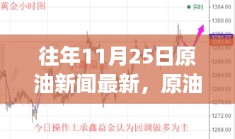 原油市场变迁，学习与成就感的交响曲——历年11月25日最新原油新闻回顾与洞察